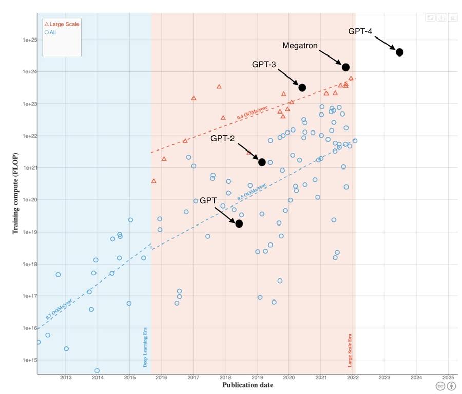 Performances comparées de gpt-5 et gpt-4