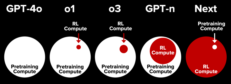 modèles de GPT-4