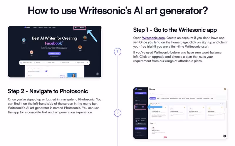 Intégration avec WriteSonic