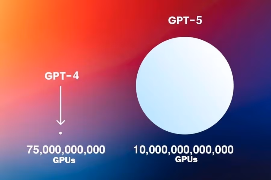 capacité multimodale, de GPT-4 et GPT-5 