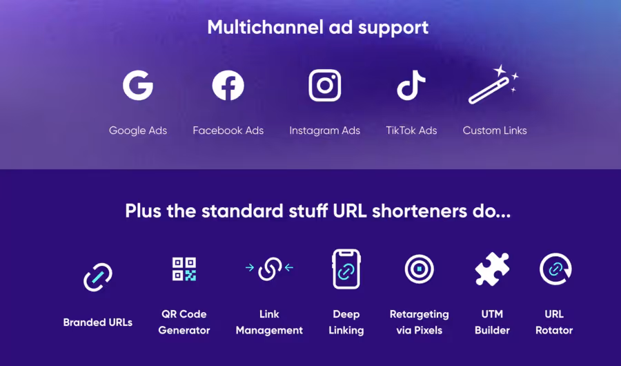 canaux marketing compatibles et fonctionnalités de PixelMe