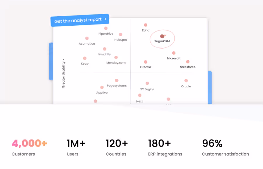 quadran de SugarCRM