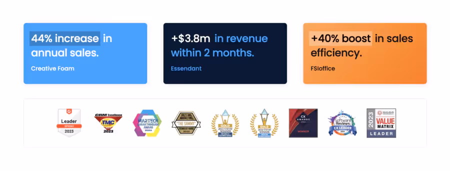 chiffres et awards de SugarCM