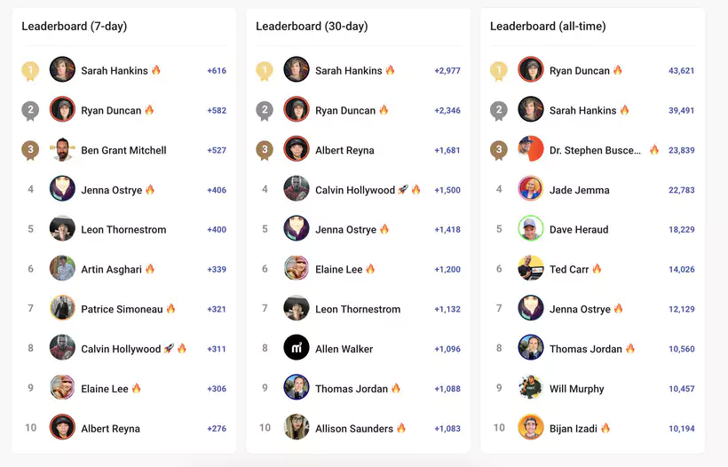 gamification sur Skool
