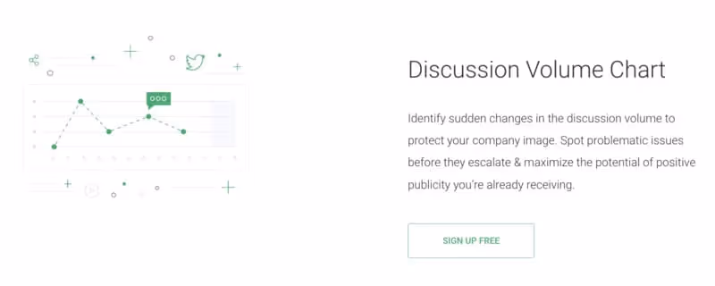 Avis Brand24 - social media monitoring & social listening sur plus d'un an