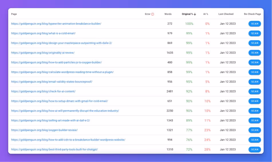 website AI generated content