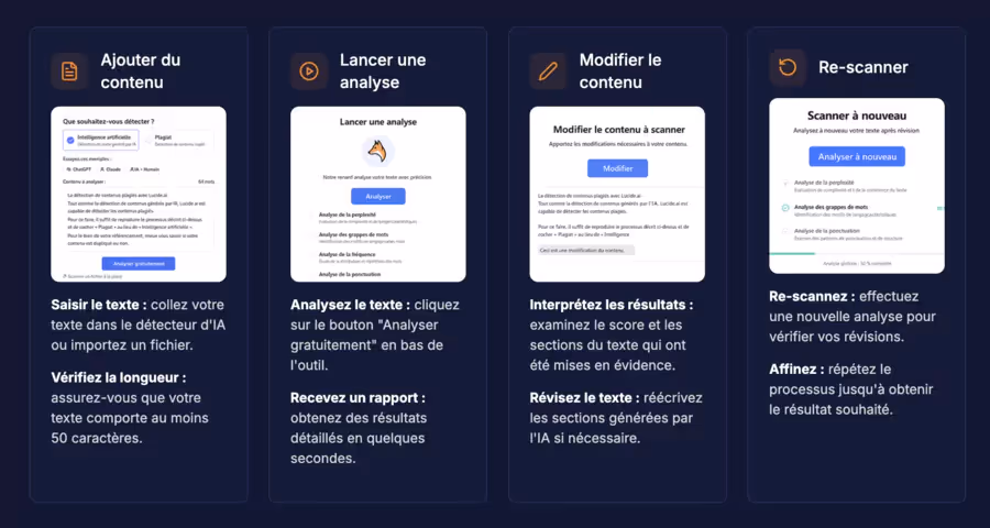 fonctionnement de lucide AI