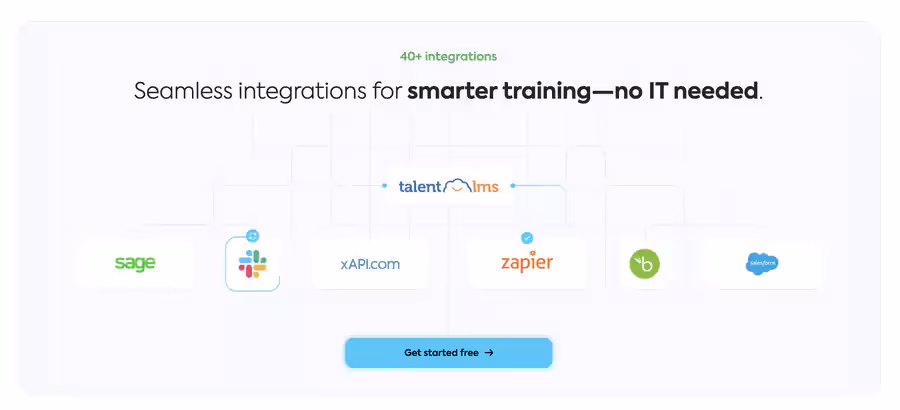 Intégrations partenaires de TalentLMs