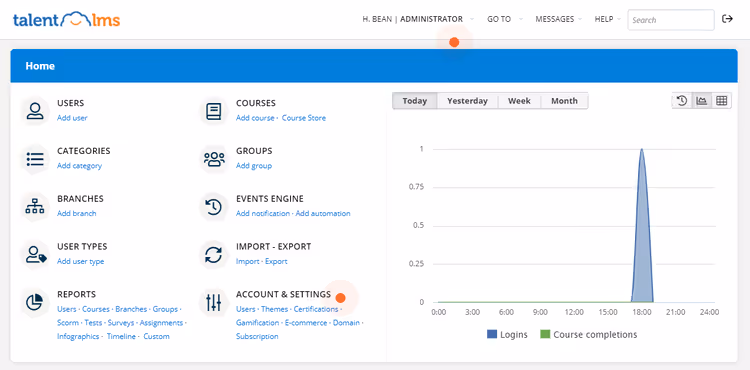 TalentLMS's admin dashboard.