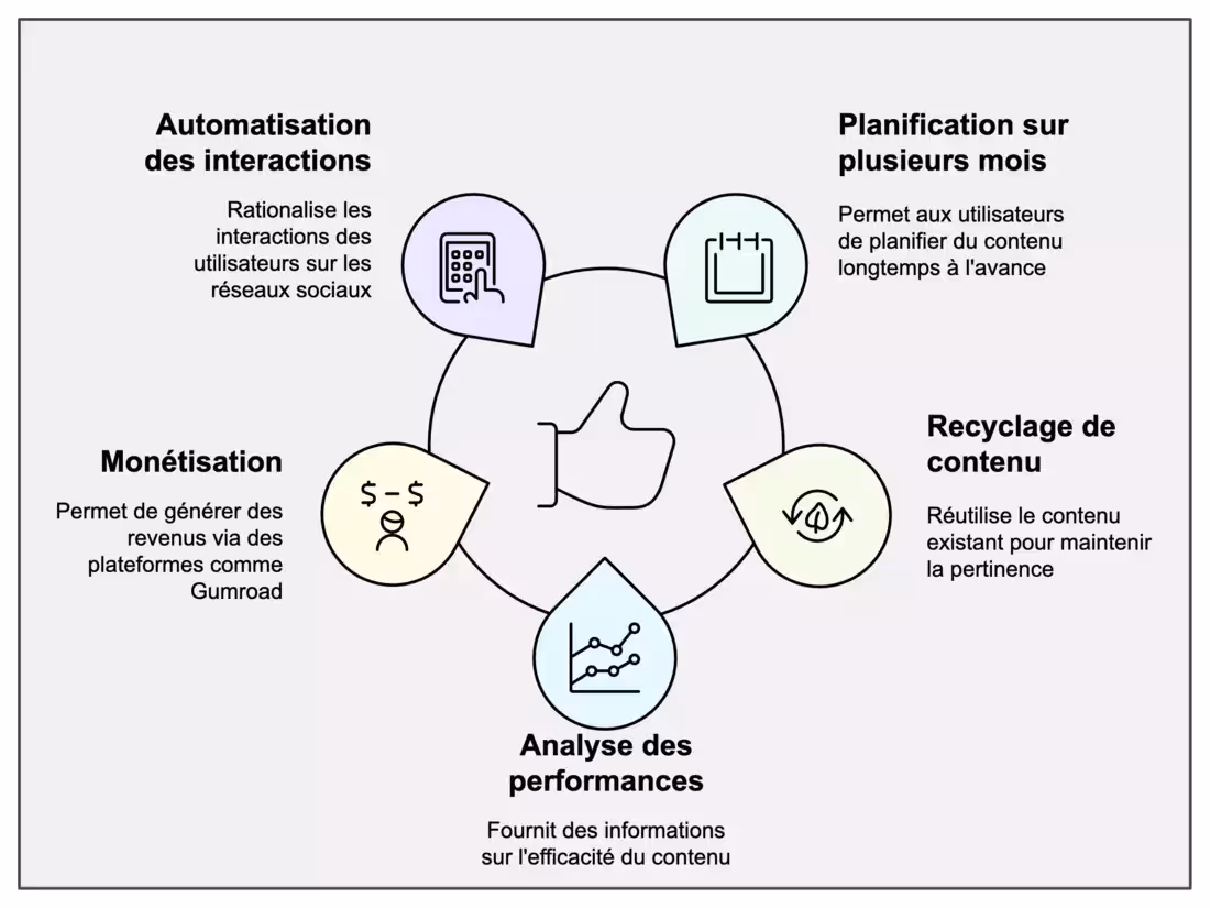 vue rapide de hyperfury