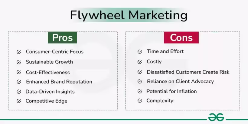 avantages et inconvénients pour la flywheel