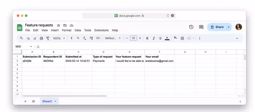 Capture d'écran du tableau de bord d'analyse de Tally
