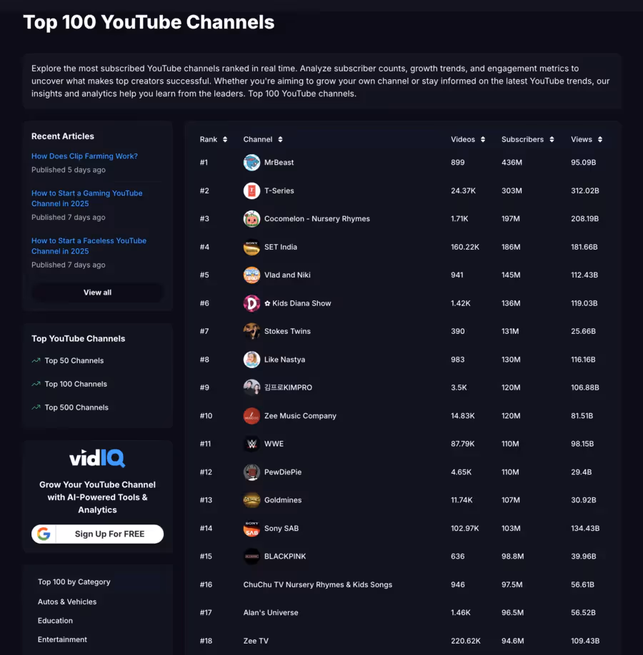 vidiq Youtube Analytics app for videos