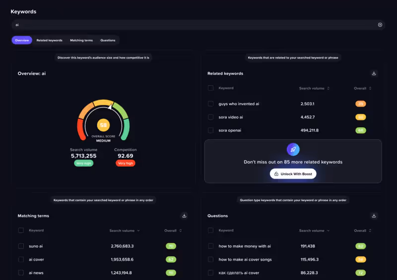 Recherche et optimisation des mots-clés de VidIQ
