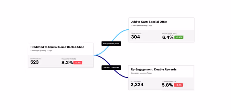 branching de AirShip