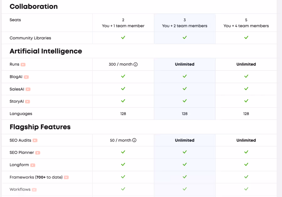 ClosersCopy ai tools review