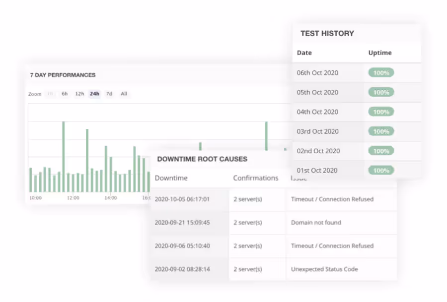 StatusCake fonctionne pour prévenir le downtime avec des notifications et optimiser vos performances.