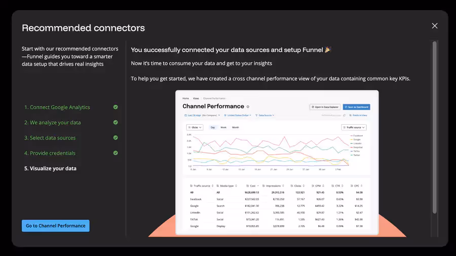 connecteurs recommandés par funnel IO