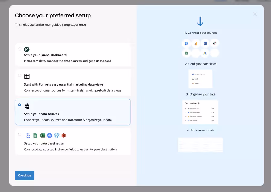 FUnnel io showcases its products in a bold façon, with an amplitude that turns any business plan into rapid growth.