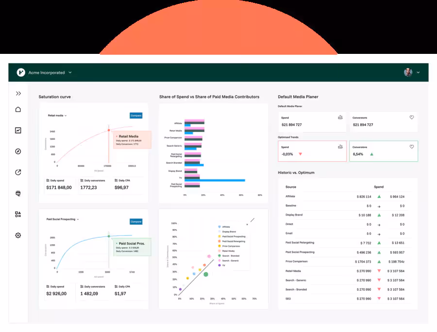 Out of Sweden, the company FUnnel io sells pricing plans to boost revenue.