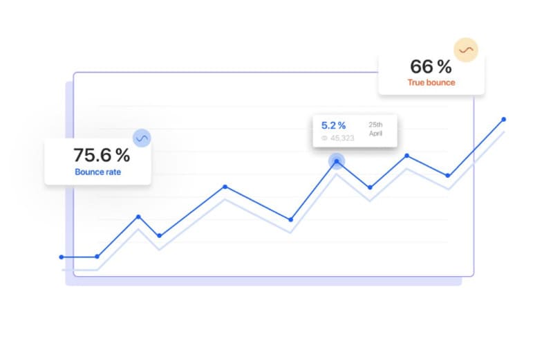 swipe pages is good for visitors
