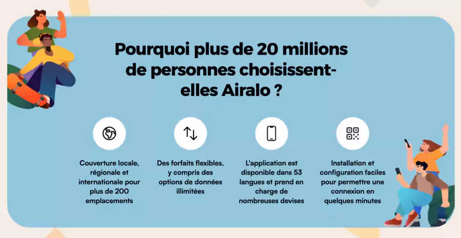 airalo guam travel esim