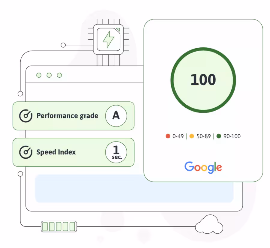 Performances et fiabilité de scalahosting