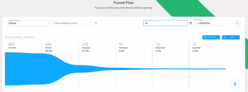 Funnel flow dux-soup