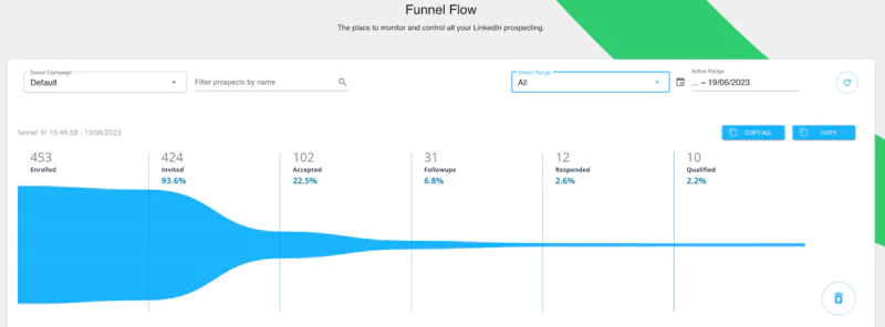 Funnel flow dux-soup