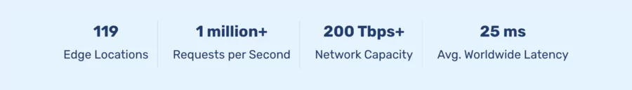 bunny stream key metrics