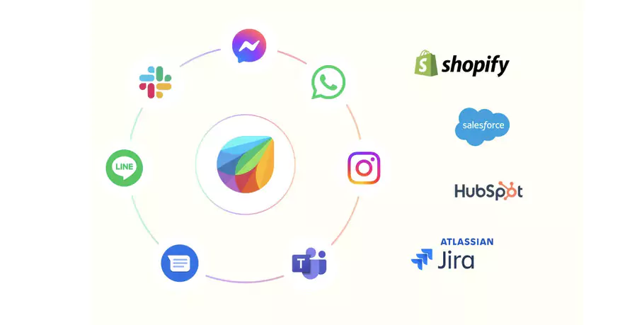 intégration de Freshservice