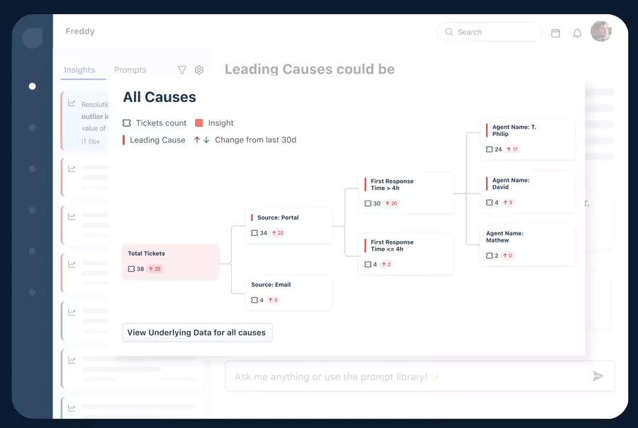 flux de travail de gestion des SLA sur Freshservice