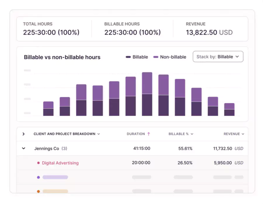 Time tracking at a glance with Toggl Track