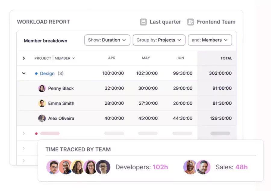 Time tracking per person with Toggl Track