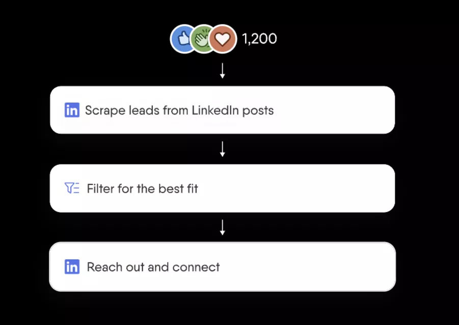 Automatisations Linkedin avec Phantombuster