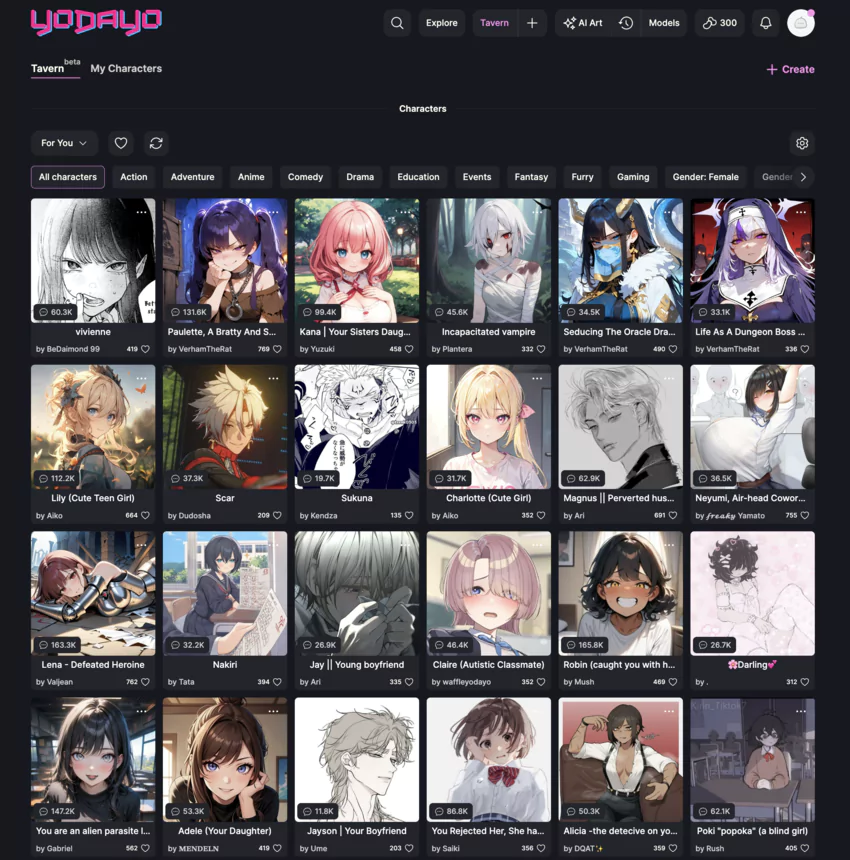 images created by the platform