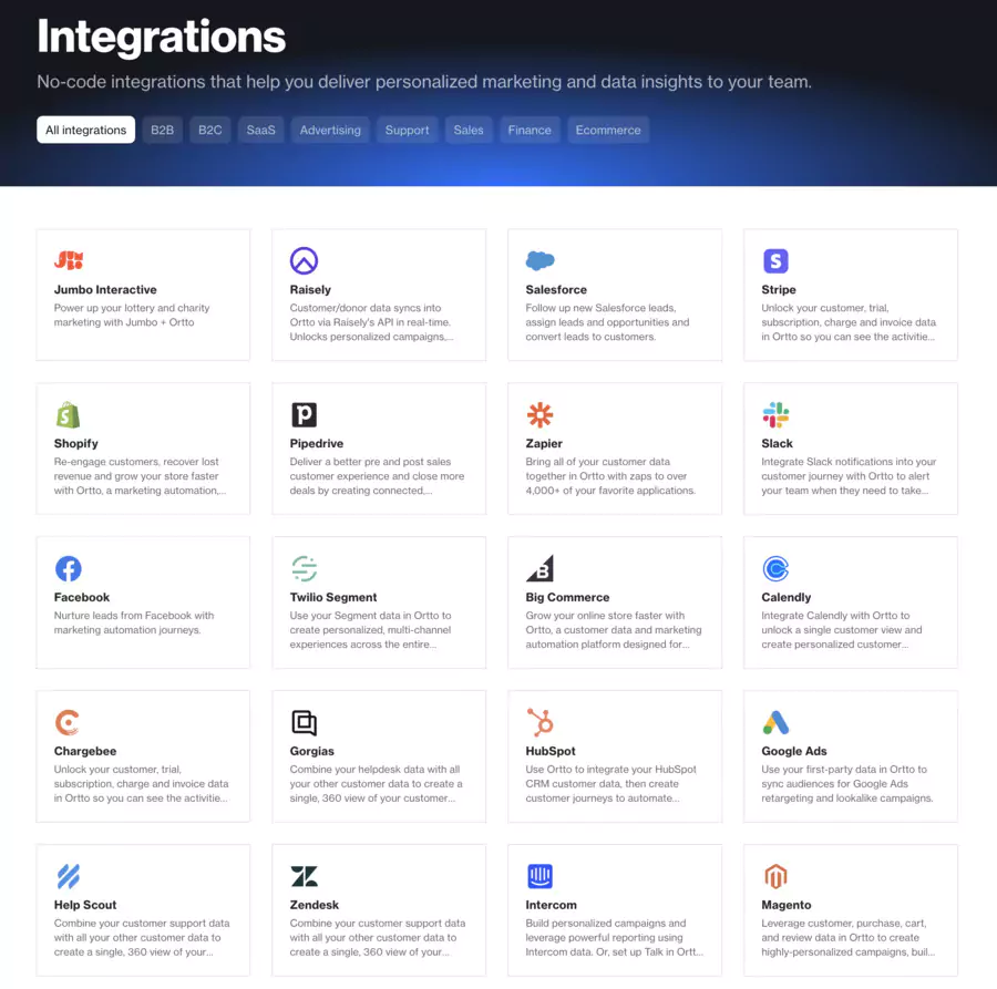 Ortto integrations