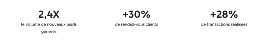 chiffres clés de hubpot