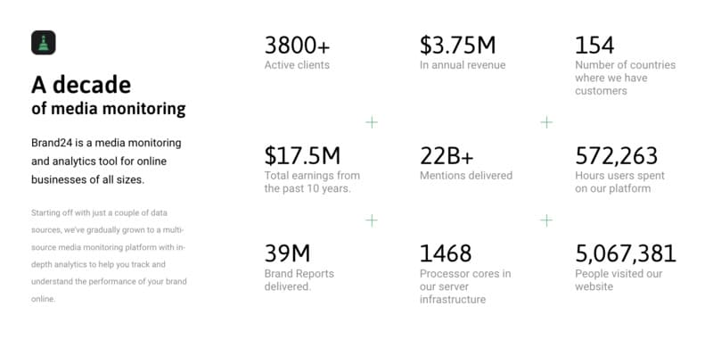 social media management software