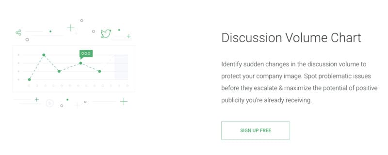 Brand24 Review - social media monitoring & social listening over a year