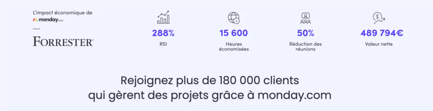 bénéfices de monday.com