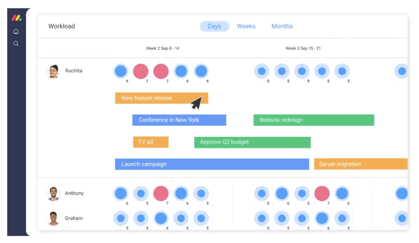 Gestion des ressources et du temps sur monday
