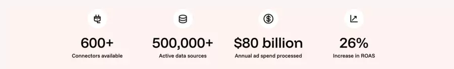 key figures of funnel IO