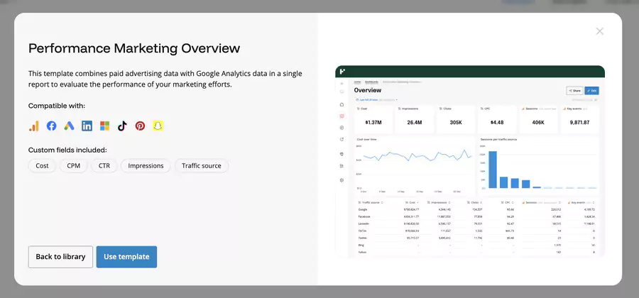 avoid complexity of data from marketing teams in organizations