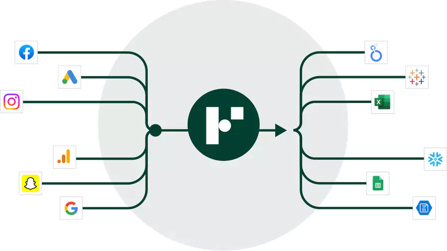 monitoring of marketing measurement and marketing analytics tool