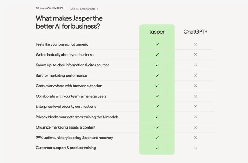 Comparison between ChatGPT and Jasper Chat