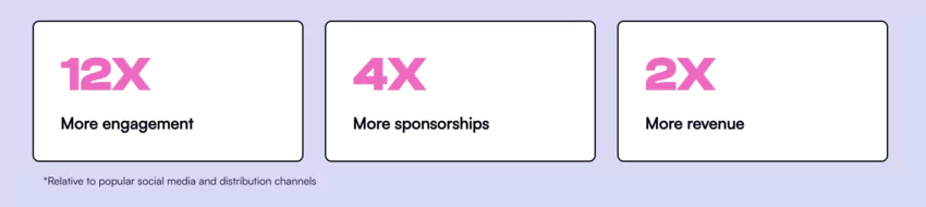 Tableau de bord montrant les statistiques de croissance d'audience