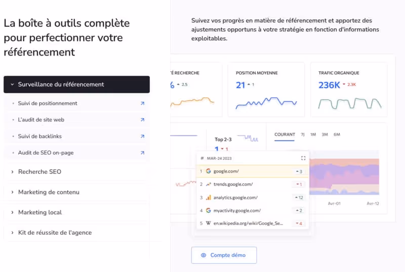 test des fonctionnalités de cet outil