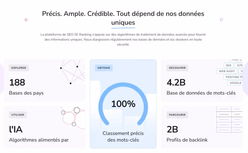 Avis Rapports de SE Ranking