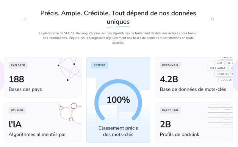 SE Ranking reports review